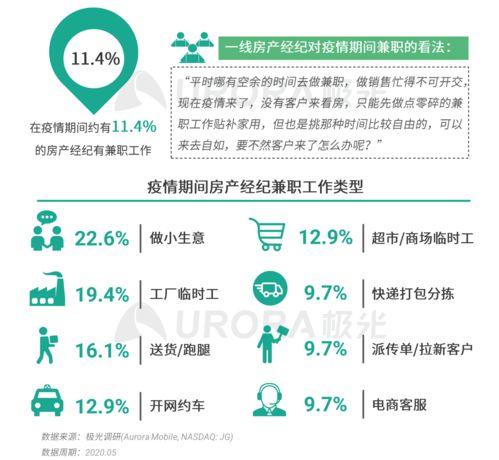 2020年房產(chǎn)經(jīng)紀(jì)行業(yè)與購(gòu)房市場(chǎng)洞察 極光下的迷霧與曙光
